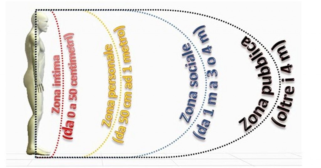 cnv-0002-distanza-prossemica