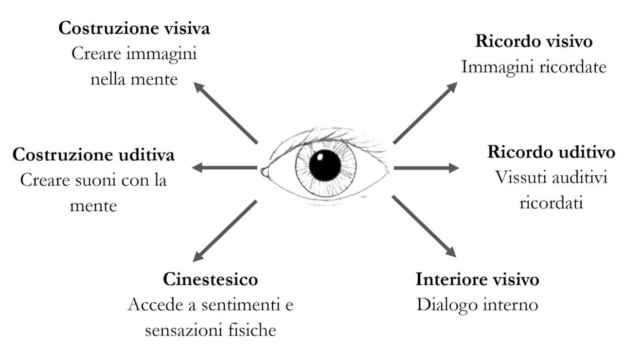 Sistemi rappresentazionali 2