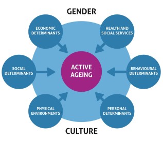 the-determinants-of-active-ageing-01.jpg